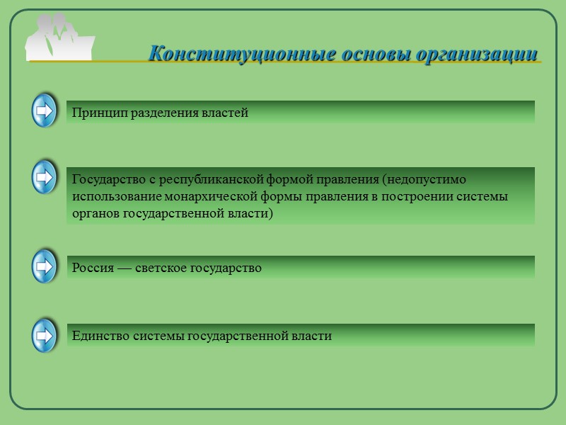 Конституционные основы организации  Принцип разделения властей Государство с республиканской формой правления (недопустимо использование